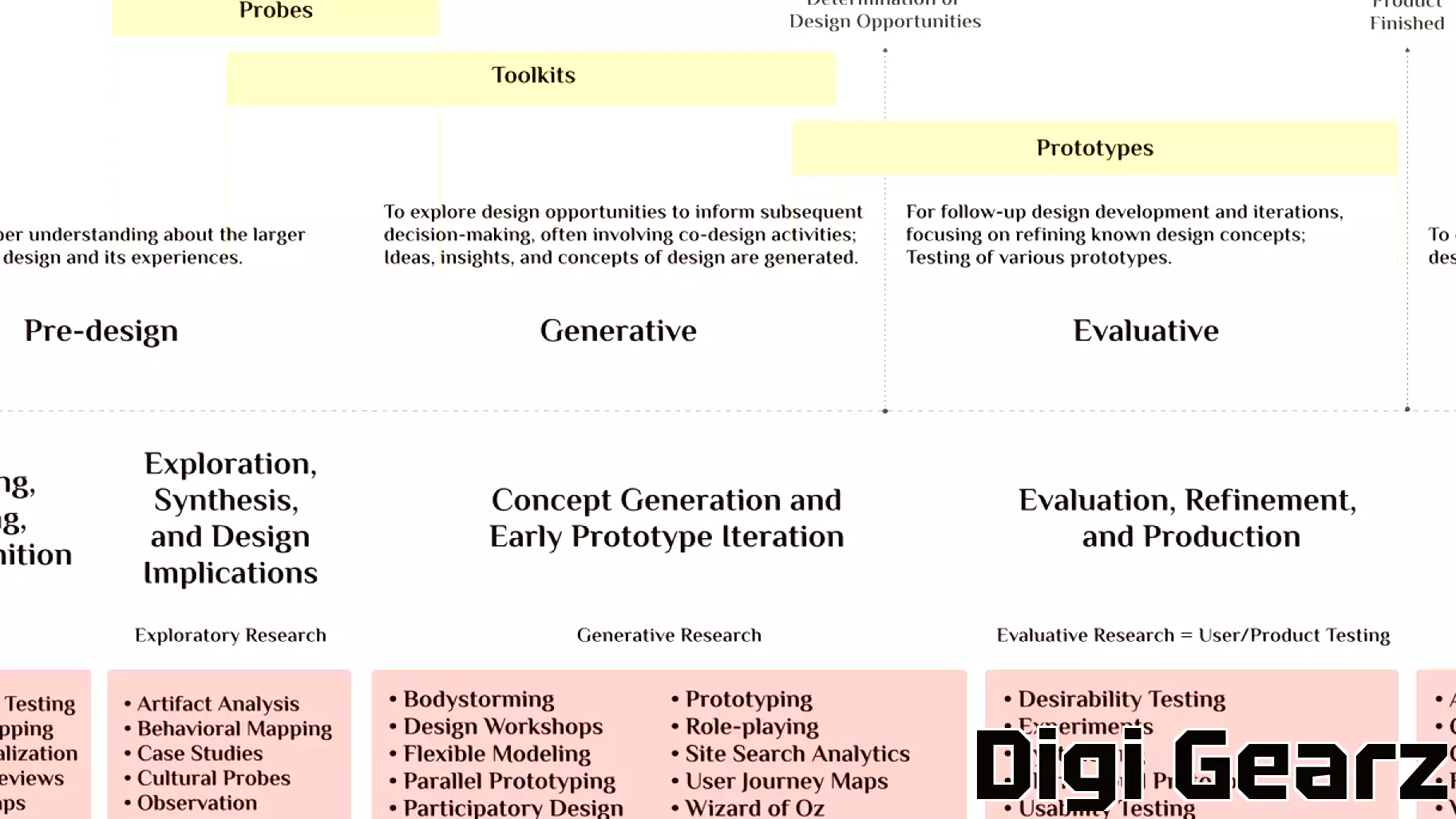 Exploring Technology Co-Design with Families: Insights and Implications