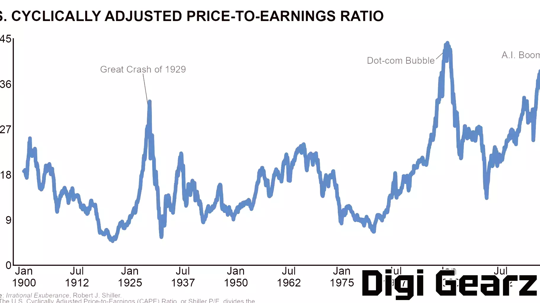 Insights from Economic History on the AI Boom