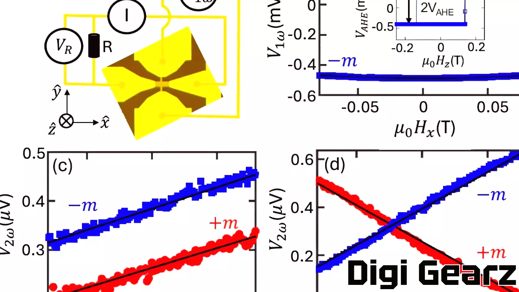 The Future of Memory Technology: Sustainable SOT-MRAM as a Cache Replacement