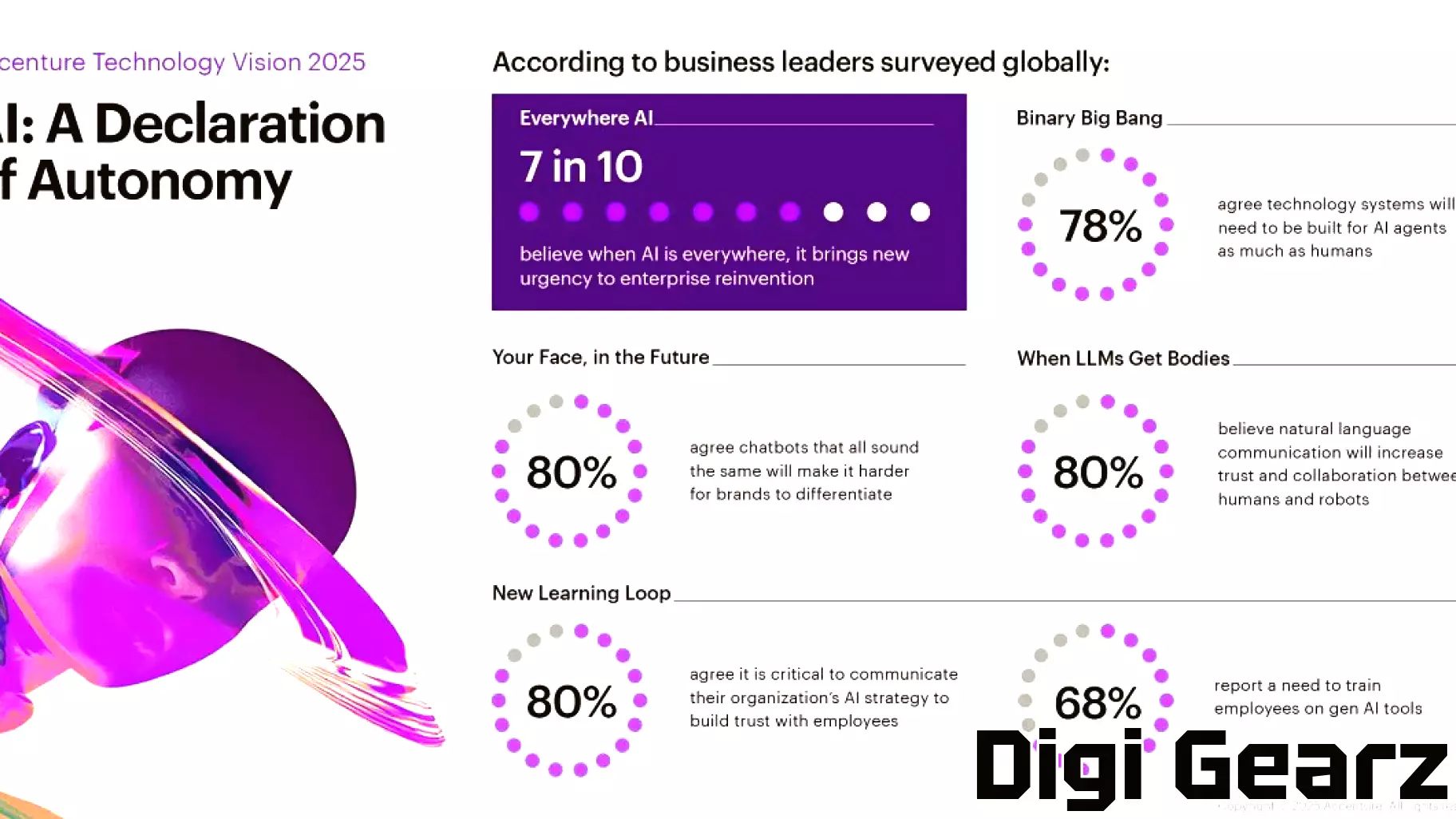 The Rise of AI Autonomy: Transforming Business Operations