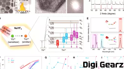 Breakthrough Imaging Technique Reduces Dependence on Expensive Lasers