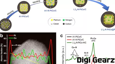 Breakthrough in Catalyst Technology May Speed Up Hydrogen Fuel Cell Adoption