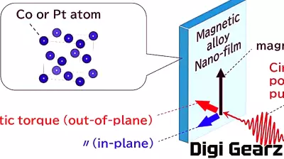 Breakthrough in Opto-Magnetic Technology Boosts Torque Efficiency Fivefold