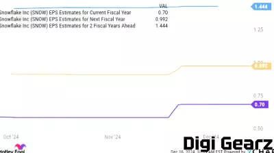 Promising Technology Stocks for Potential Future Gains