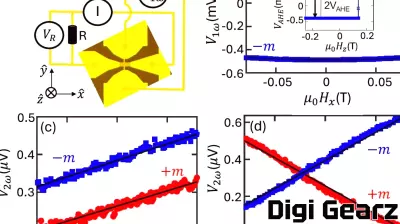 The Future of Memory Technology: Sustainable SOT-MRAM as a Cache Replacement