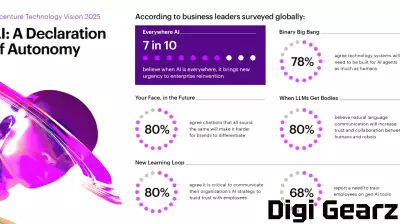 The Rise of AI Autonomy: Transforming Business Operations