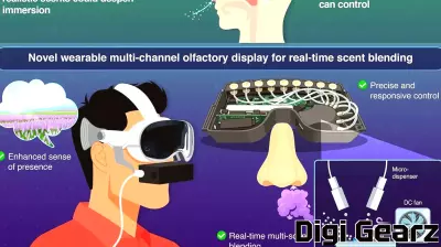 When smell meets VR: Scent technology blends up to 8 fragrances for immersive virtual experiences